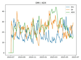adx