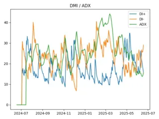 adx
