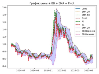 XTZ_ema