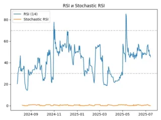 rsi
