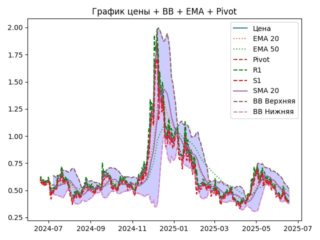 ema