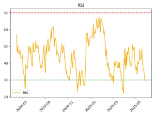 ASTR_rsi