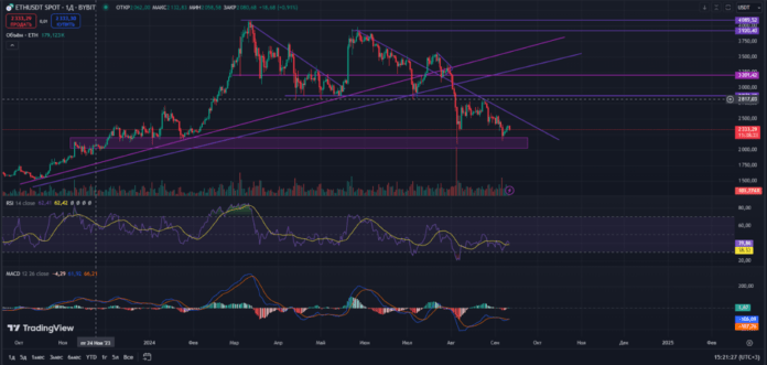 Ethereum график на сентябрь 2024