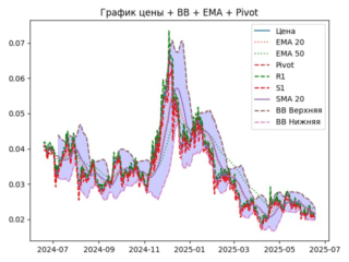 ema