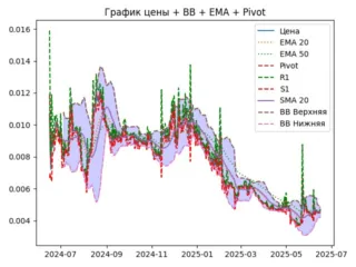 ema