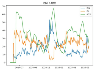 XTZ_adx