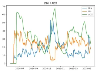 XTZ_adx