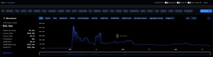 Что такое Moonbeam?