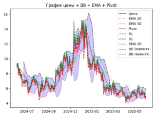 APT_ema