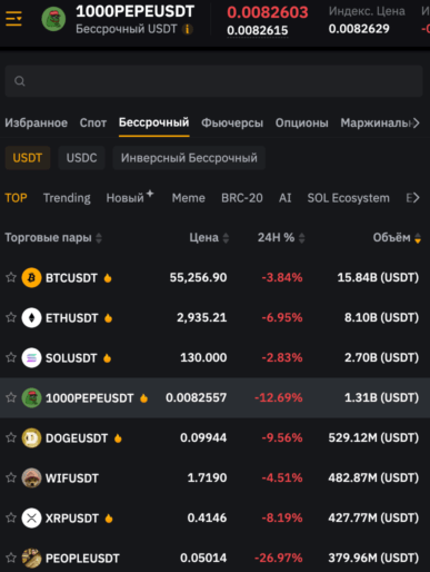 Bybit - список торговых пар