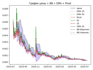 ema