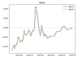 macd