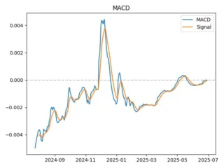 macd