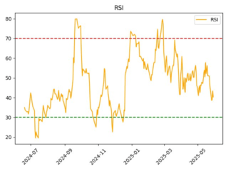 EUTR_rsi
