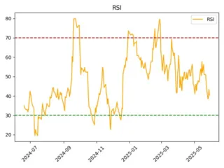 EUTR_rsi
