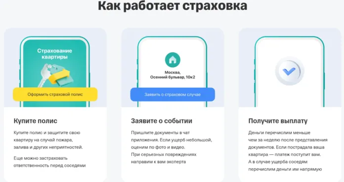 условия страхвки