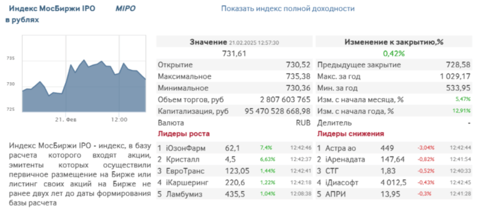 Индекс Мосбиржи IPO (MIPO)