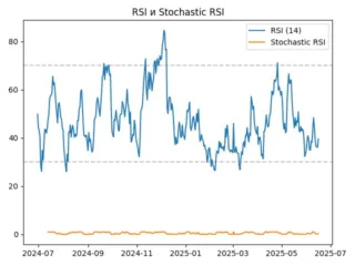 rsi
