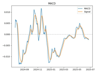 macd