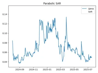 sar