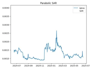sar