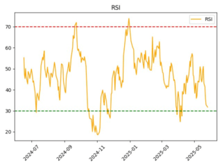 SIBN_rsi