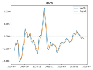 macd