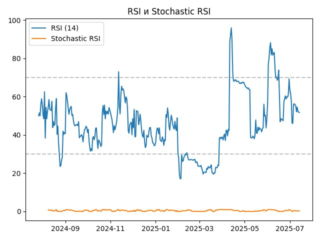 rsi