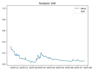 sar