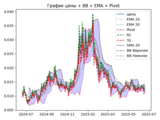 ema