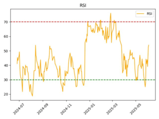 WUSH_rsi