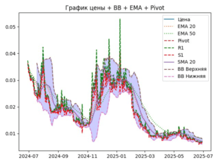 ema