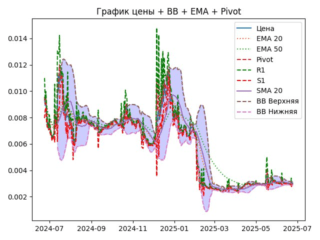 ema