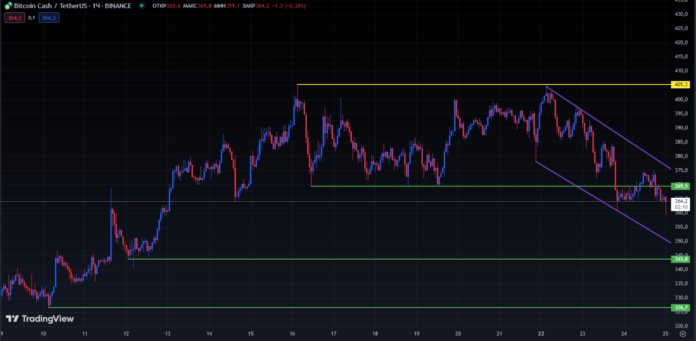 биткоин кеш график