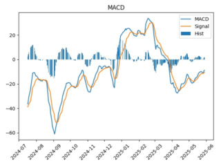 LEAS_macd