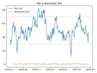 rsi