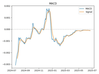 macd