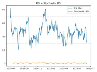 rsi