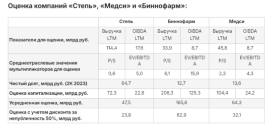 оценка компаний