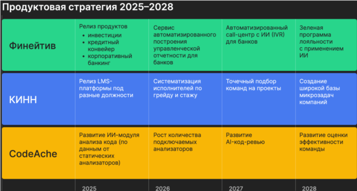 Продуктовая стратегия