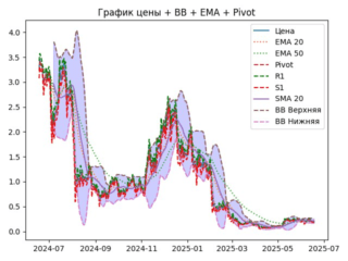 ema