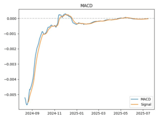 macd