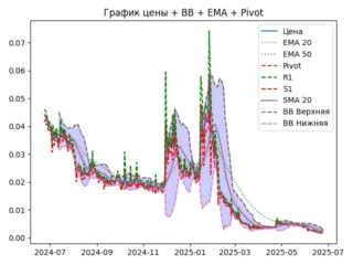 ema