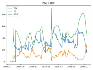 adx
