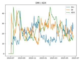 adx