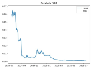sar