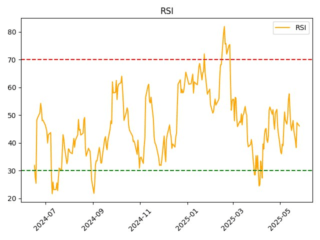 MSNG_rsi