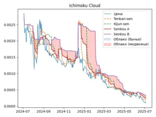ich