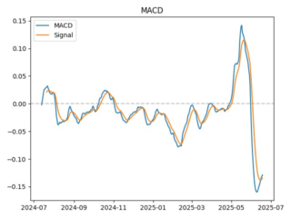 macd