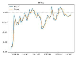 macd